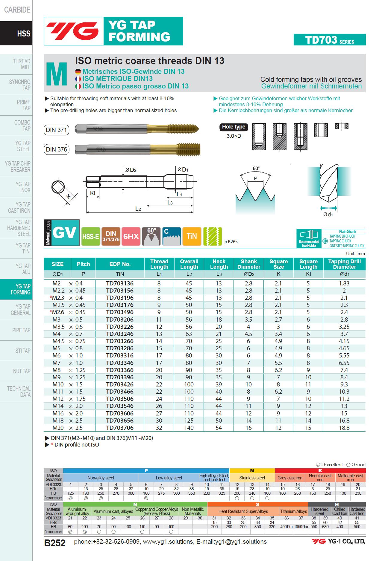 Gewindeformer UNI 6HX TIN