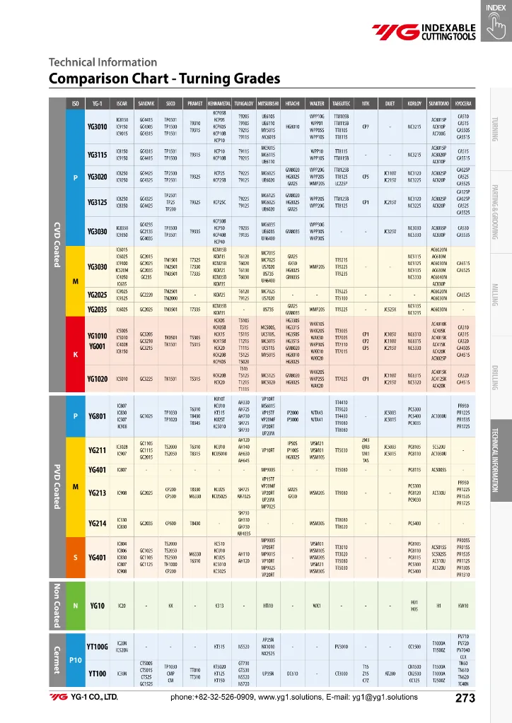 YE-IT26 Wendeplatten Katalog-273.webp