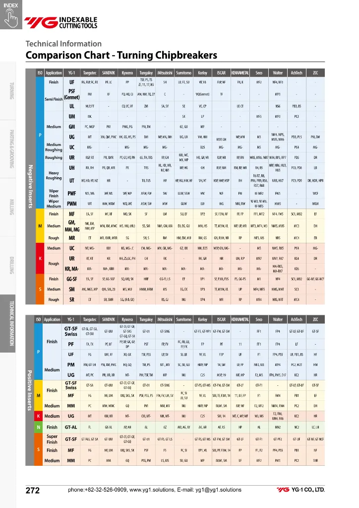 YE-IT26 Wendeplatten Katalog-272.webp