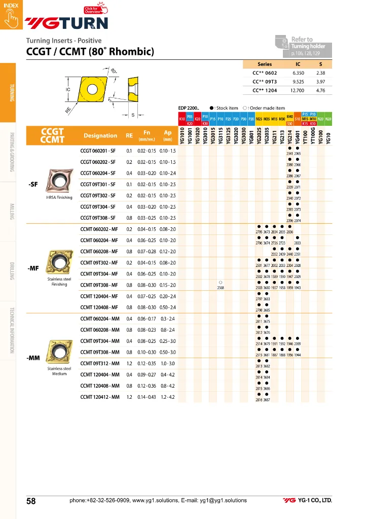 YE-IT26 Wendeplatten Katalog-058.webp