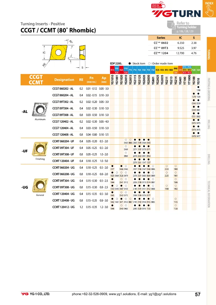YE-IT26 Wendeplatten Katalog-057.webp
