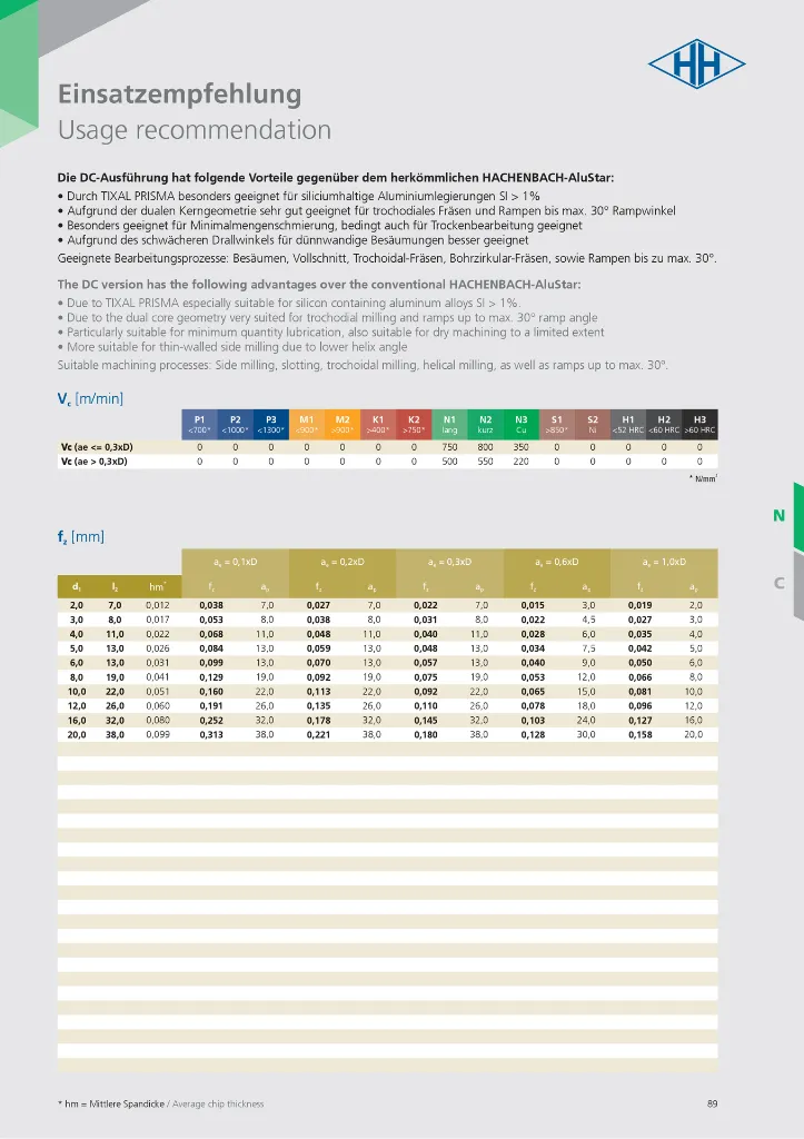 Hachenbach Katalog als PNG-089.webp