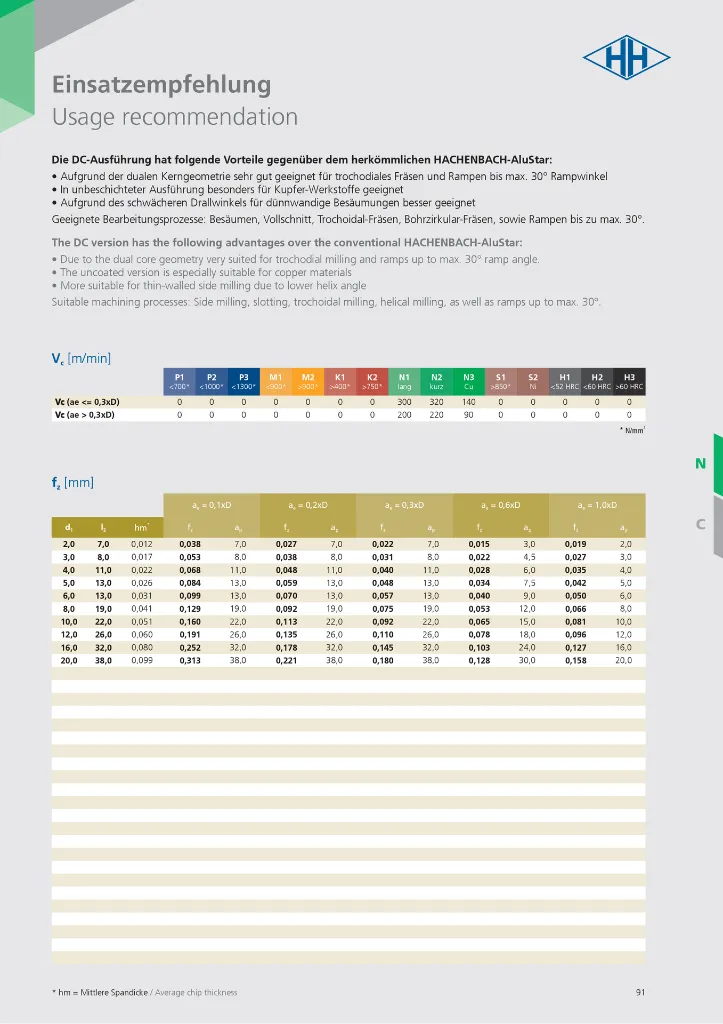 Hachenbach Katalog als PNG-091.webp