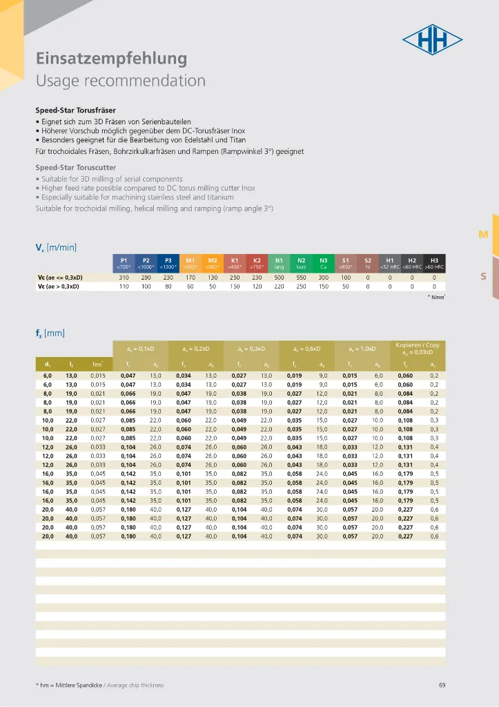 Hachenbach Katalog als PNG-069.webp