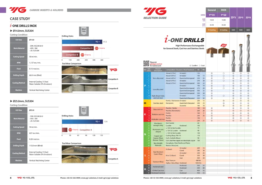 YE-IO26_i_One_Drill-03.webp