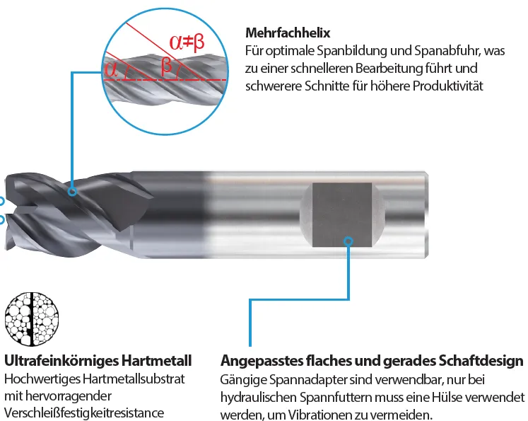 EV-Mills Eco UNI Z3 (scharfkantig)